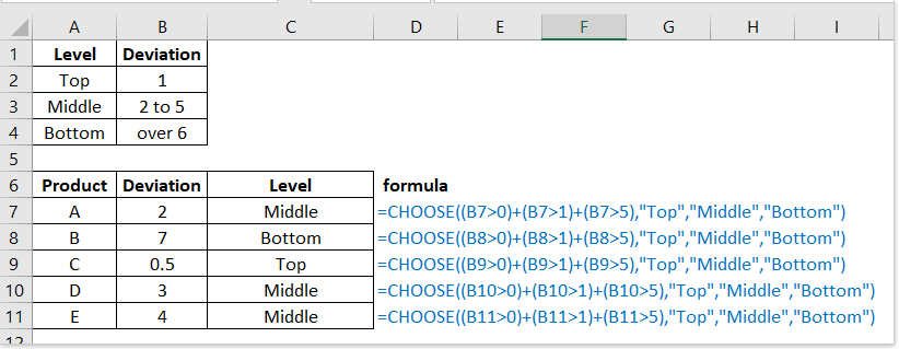 دالة CHOOSE في Excel