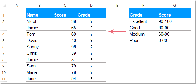 دالة IF في Excel